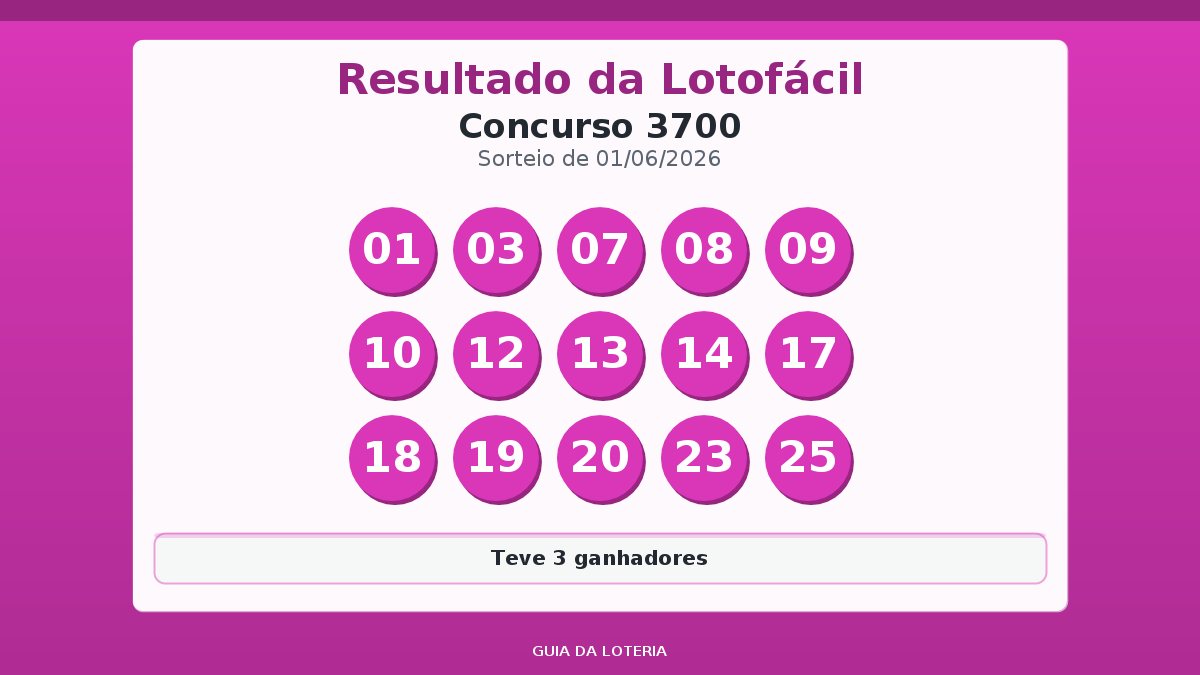 Resultado da Lotofácil concurso 3700