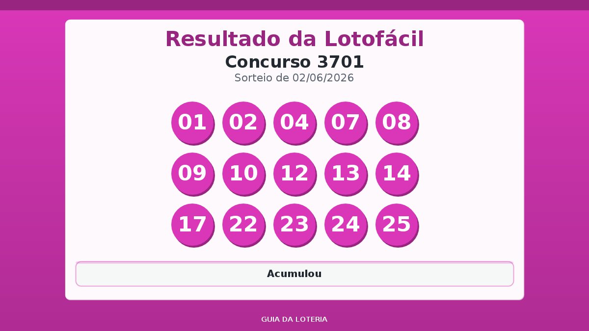 Resultado da Lotofácil concurso 3701