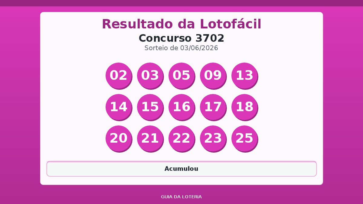 Resultado da Lotofácil concurso 3702