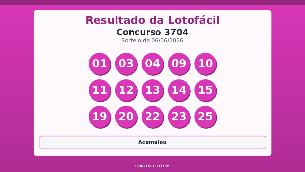 Resultado da Lotofácil concurso 3704