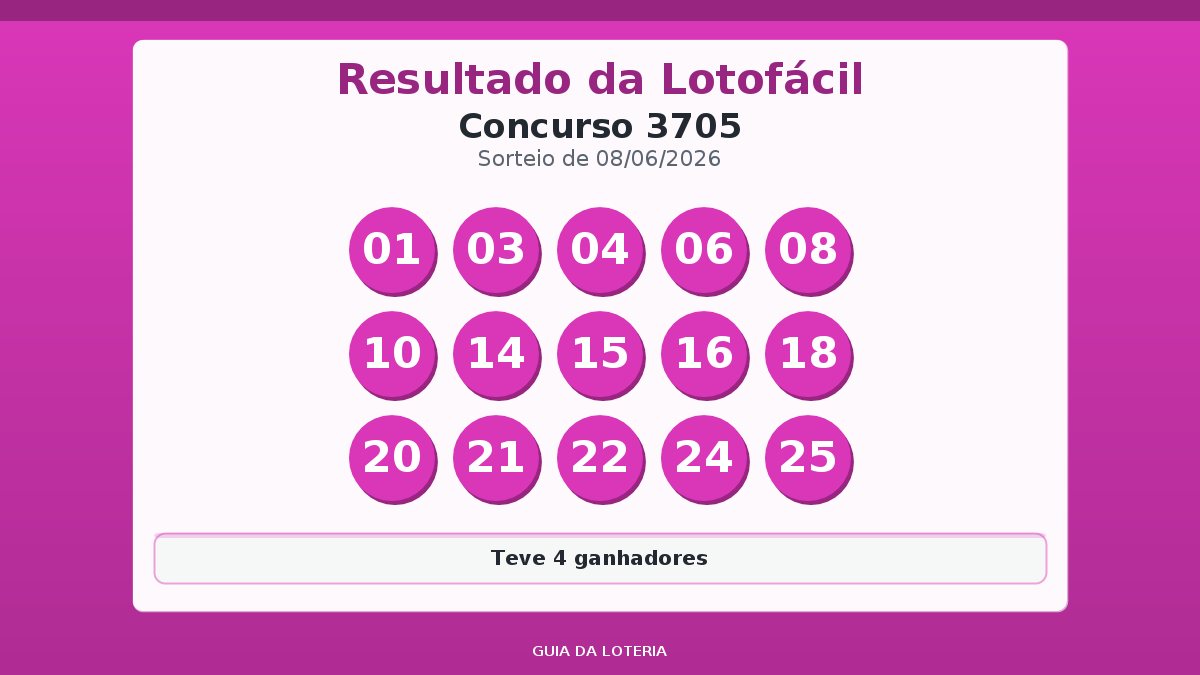 Resultado da Lotofácil concurso 3705