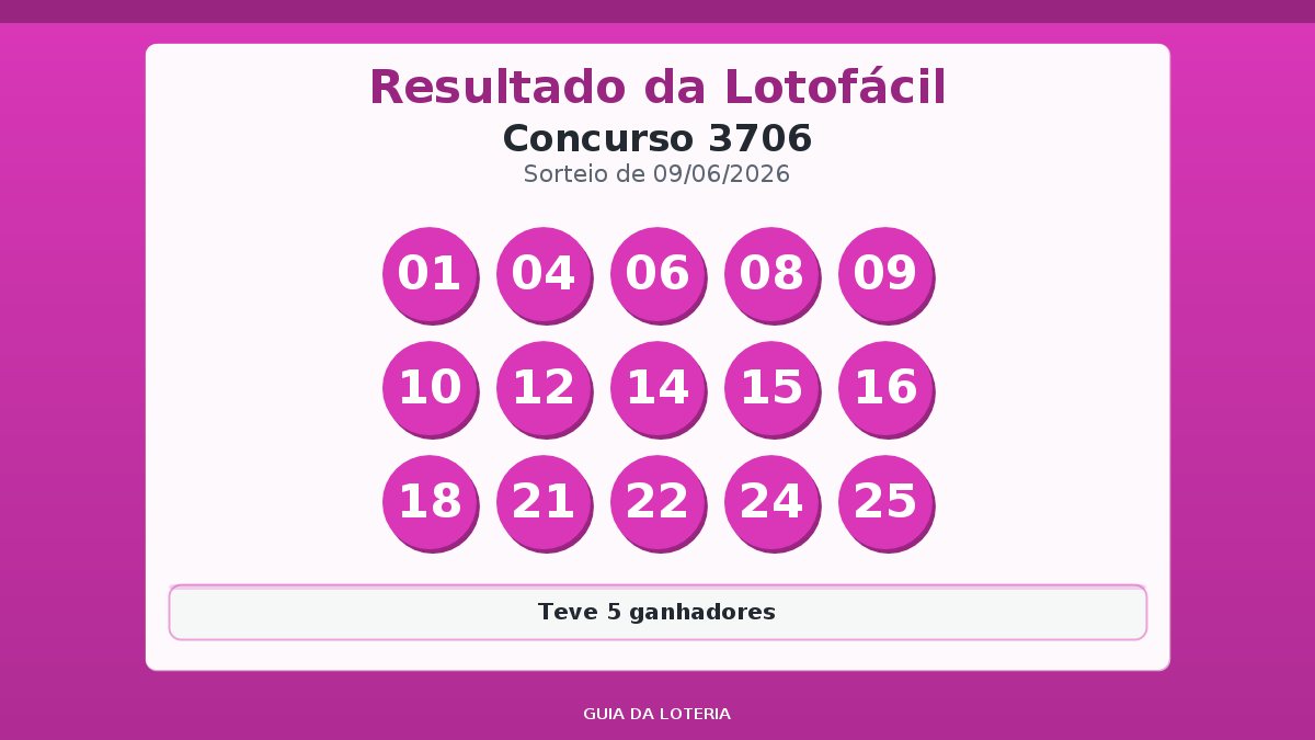 Resultado da Lotofácil concurso 3706