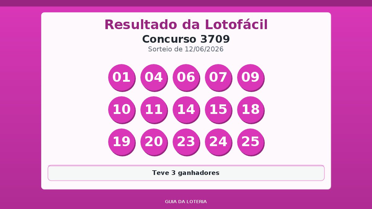 Resultado da Lotofácil concurso 3709