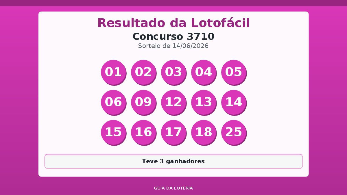 Resultado da Lotofácil concurso 3710