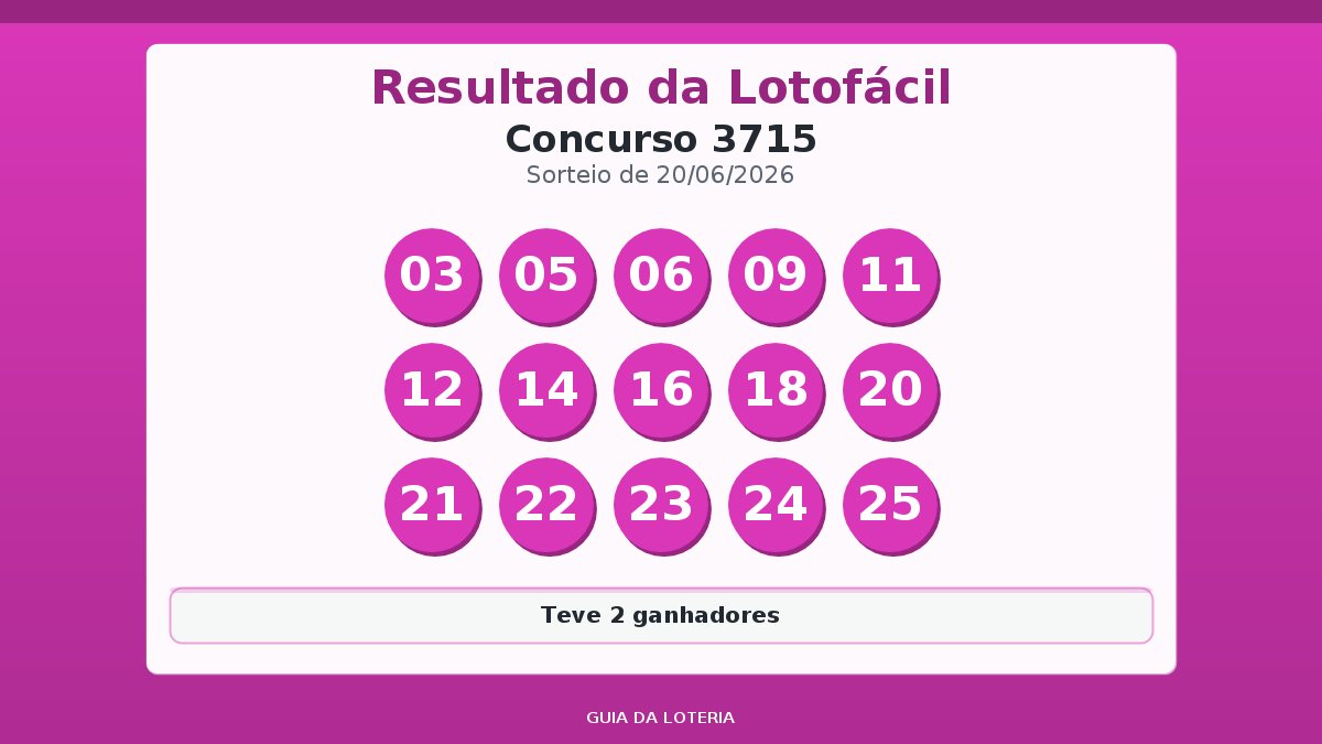 Resultado da Lotofácil concurso 3715