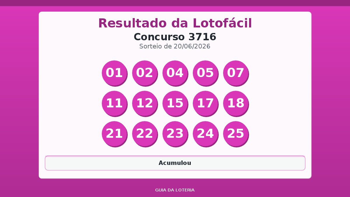 Resultado da Lotofácil concurso 3716