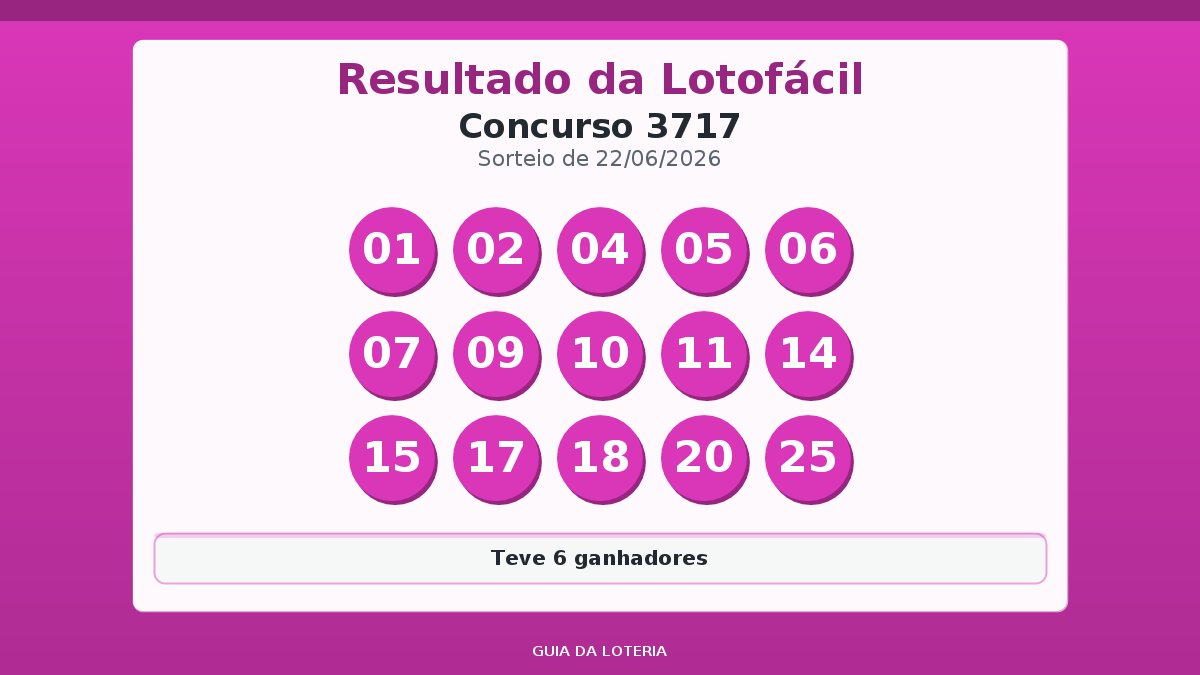 Resultado da Lotofácil concurso 3717