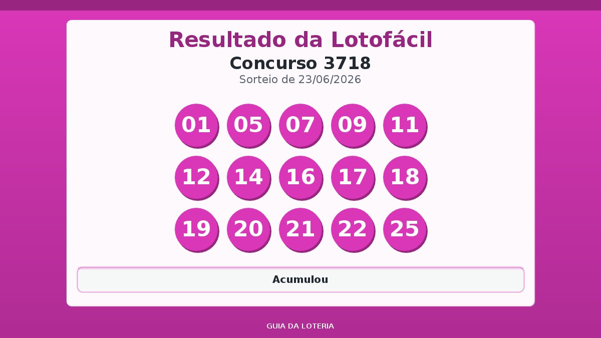 Resultado da Lotofácil concurso 3718