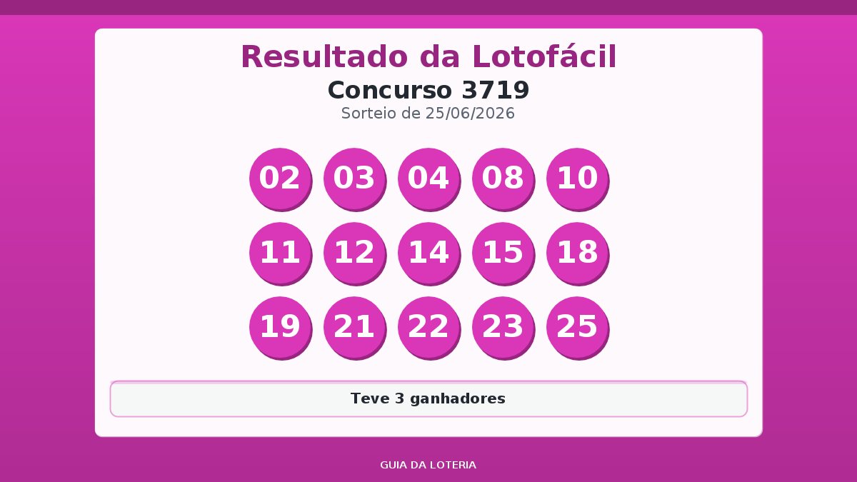 Resultado da Lotofácil concurso 3719