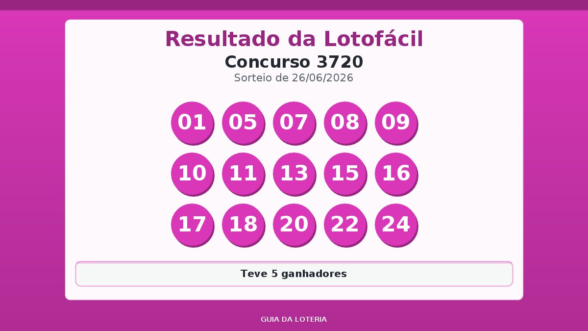 Resultado da Lotofácil concurso 3720