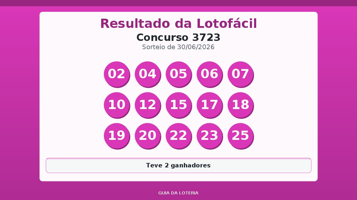 Resultado da Lotofácil concurso 3723