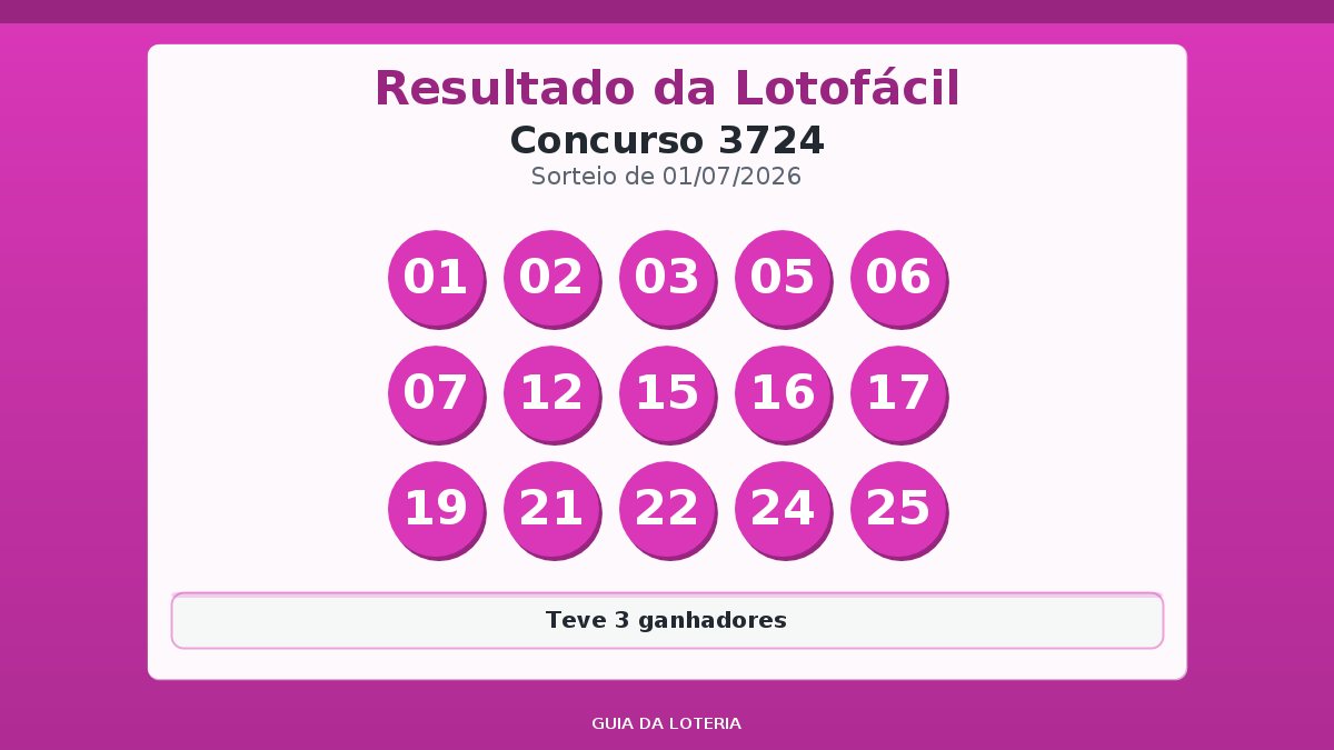 Resultado da Lotofácil concurso 3724