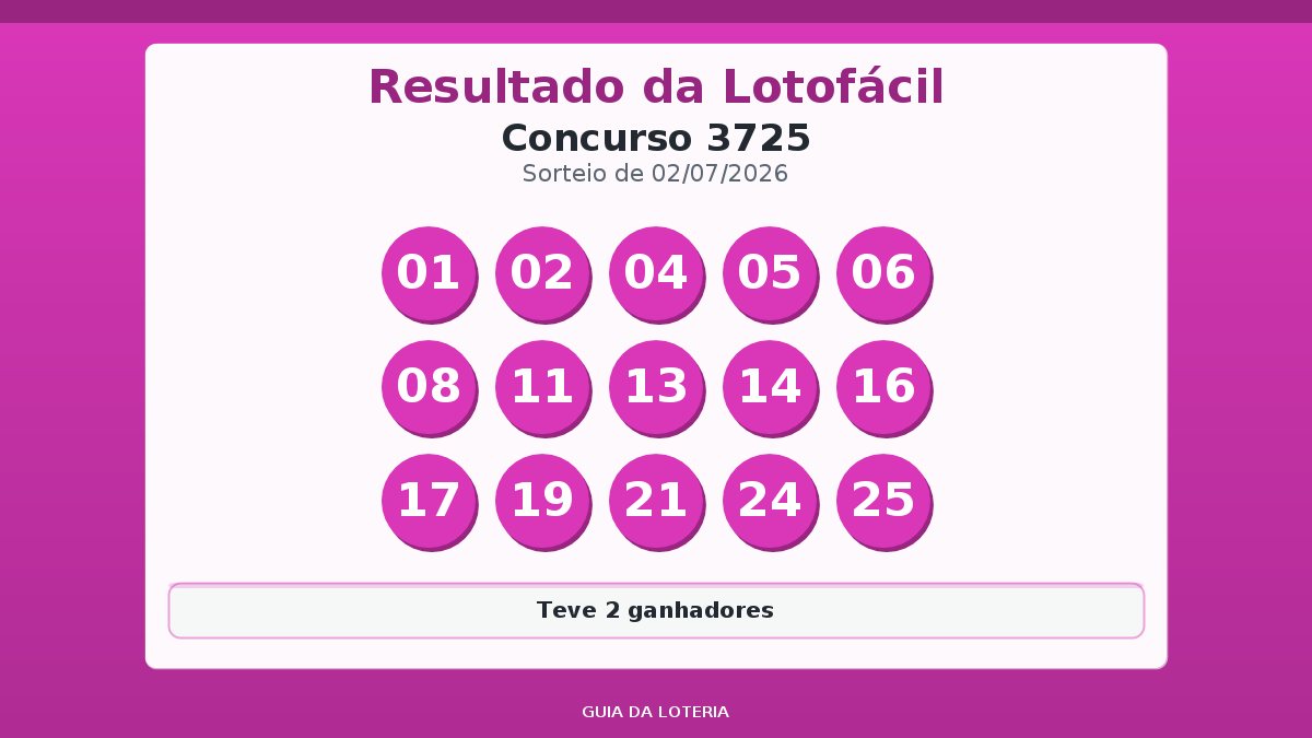 Resultado da Lotofácil concurso 3725