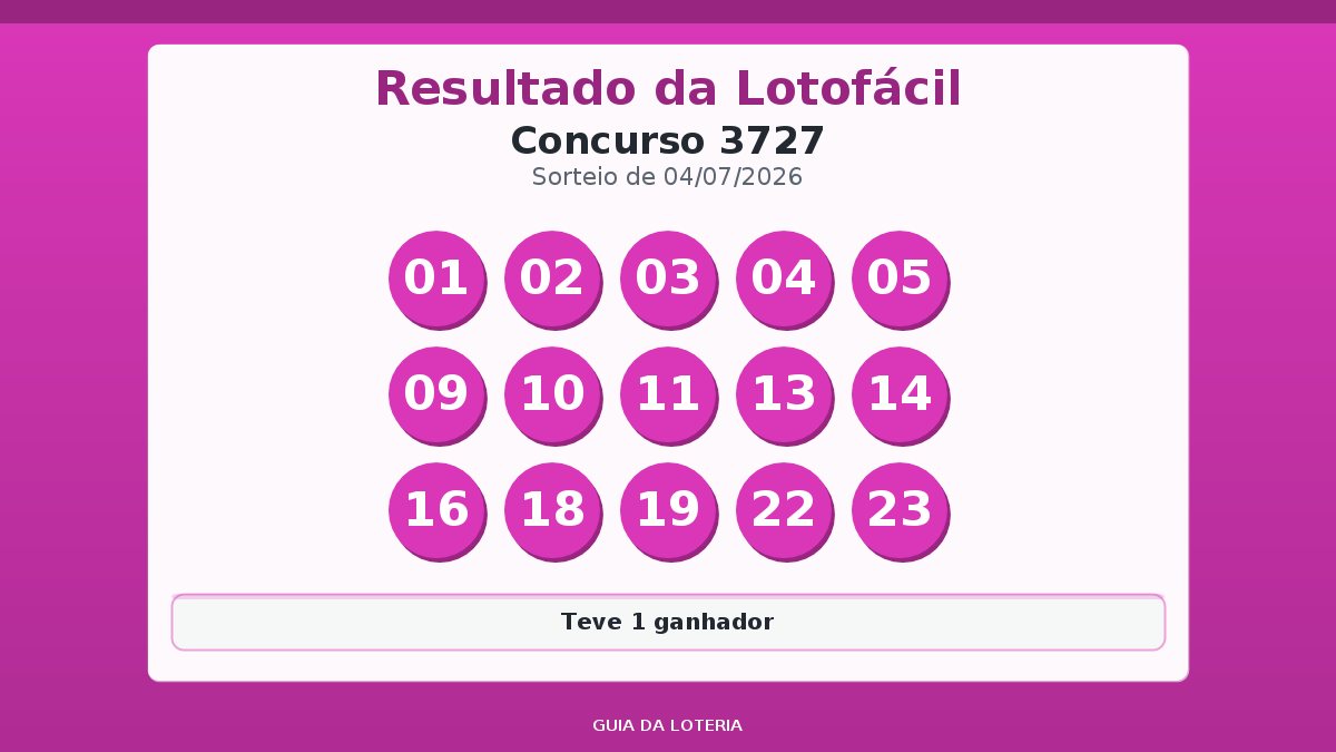 Resultado da Lotofácil concurso 3727