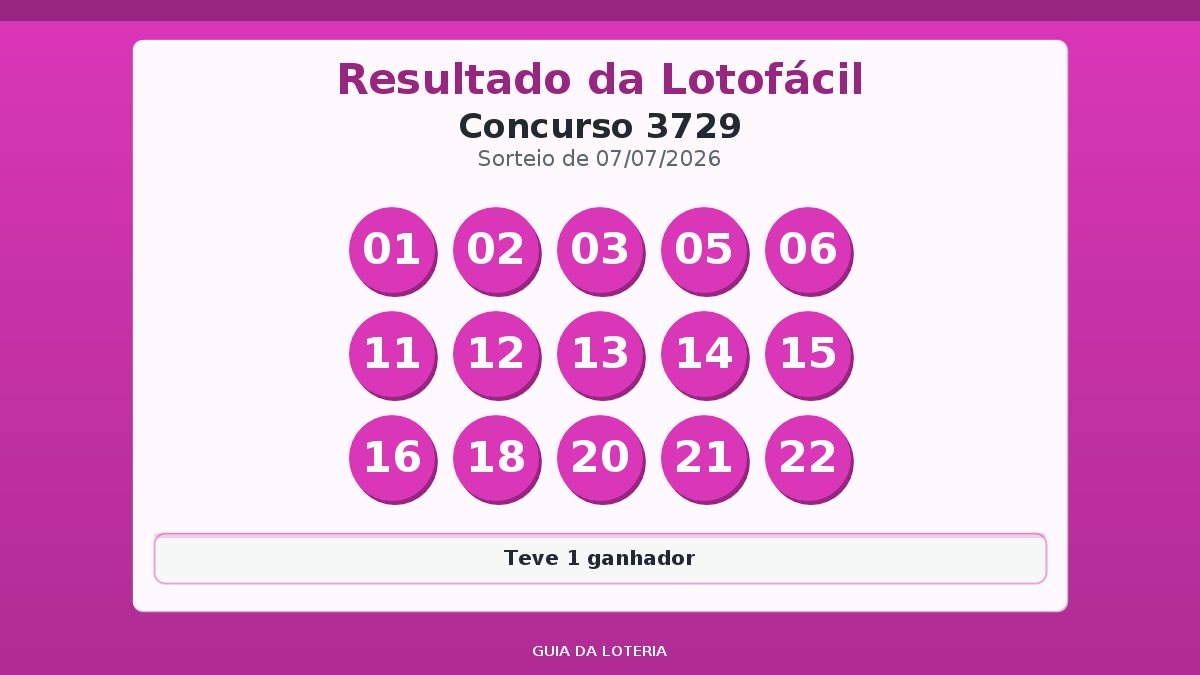 Resultado da Lotofácil concurso 3729