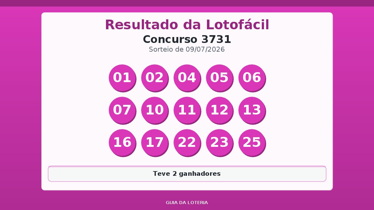 Resultado da Lotofácil concurso 3731