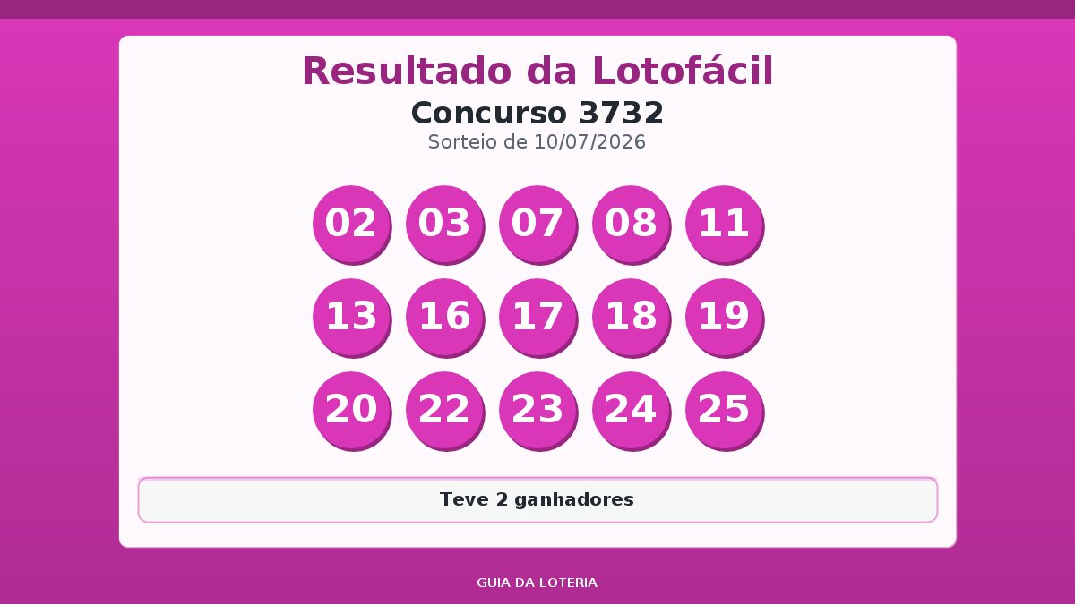 Resultado da Lotofácil concurso 3732