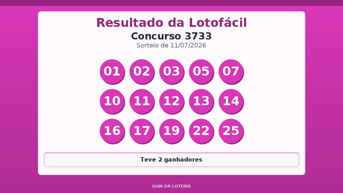 Resultado da Lotofácil concurso 3733