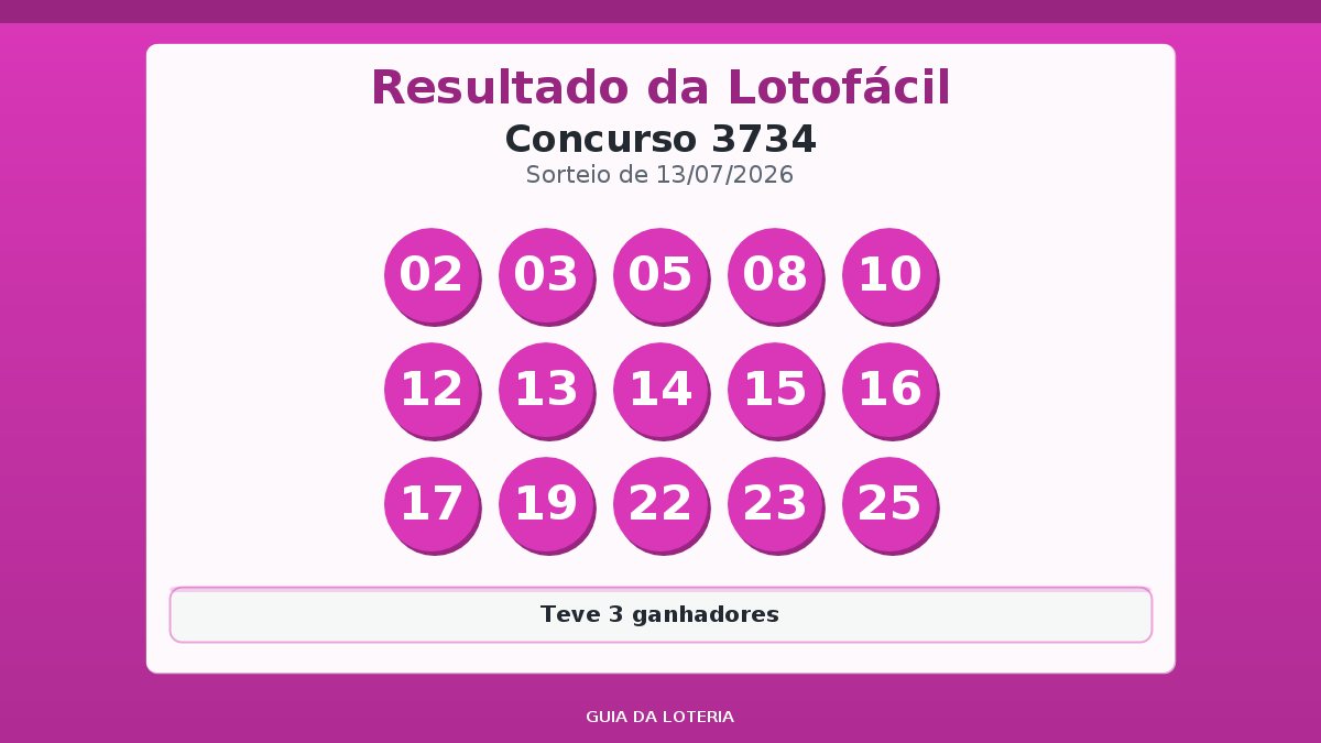 Resultado da Lotofácil concurso 3734
