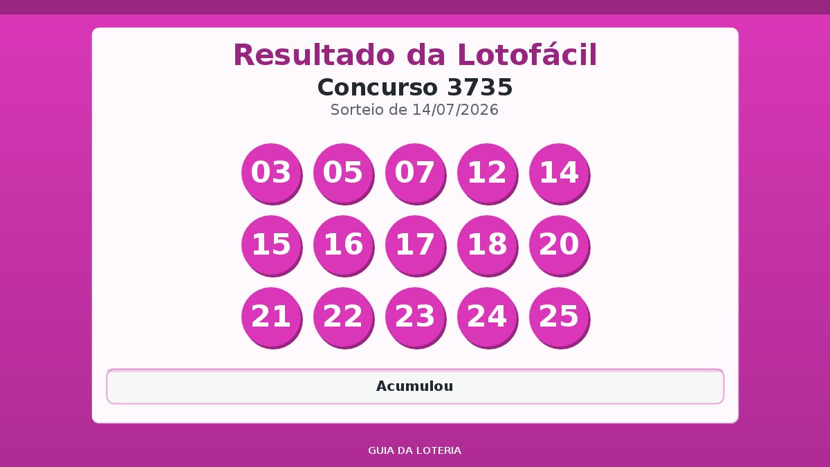 Resultado da Lotofácil concurso 3735