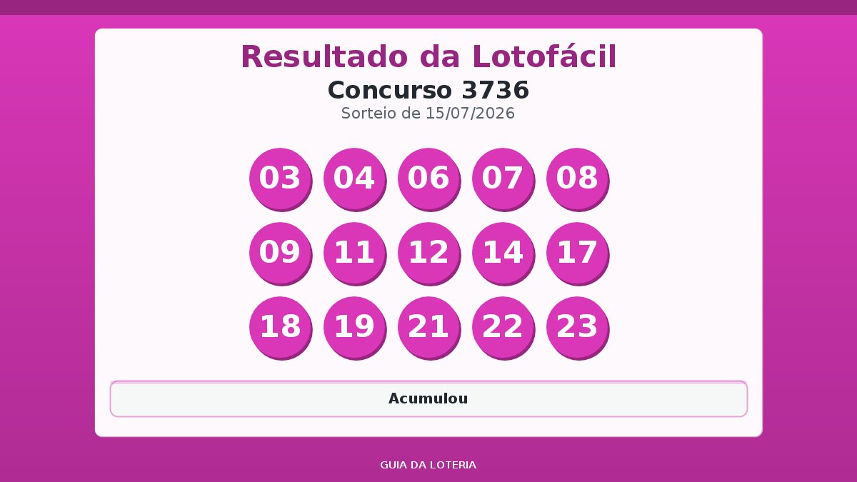 Resultado da Lotofácil concurso 3736