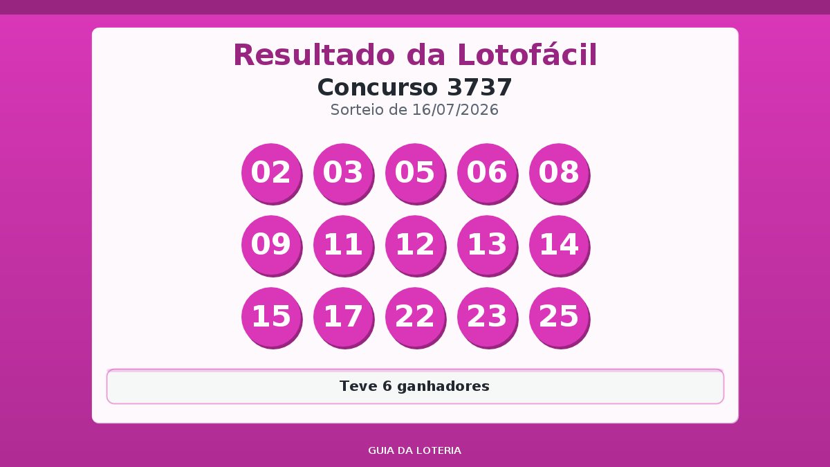 Resultado da Lotofácil concurso 3737