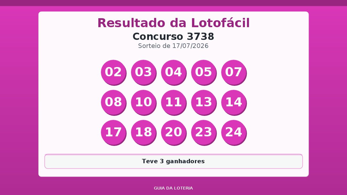 Resultado da Lotofácil concurso 3738