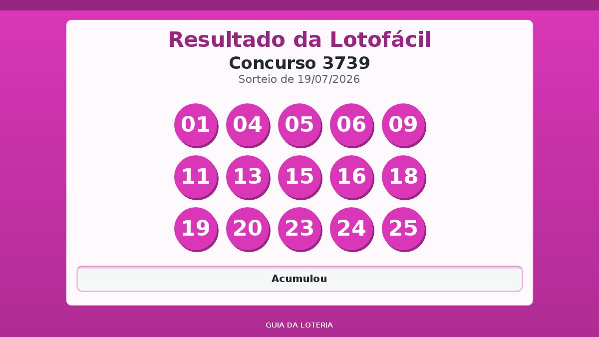 Resultado da Lotofácil concurso 3739