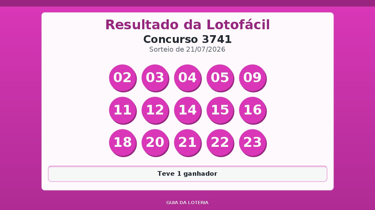 Resultado da Lotofácil concurso 3741