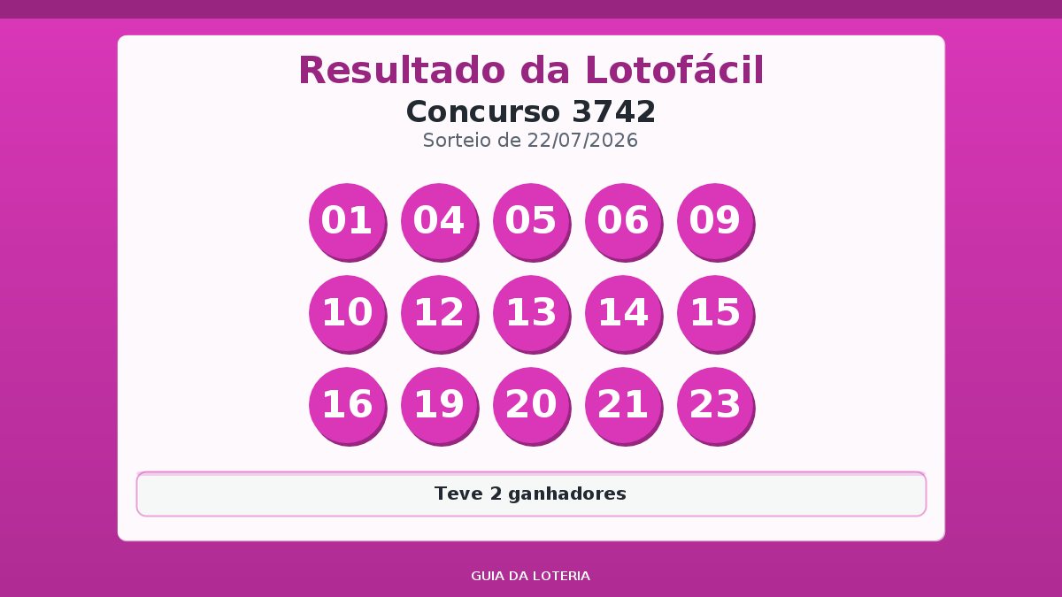 Resultado da Lotofácil concurso 3742