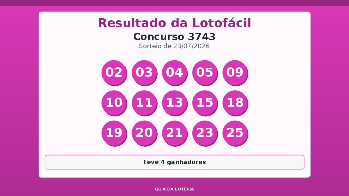 Resultado da Lotofácil concurso 3743