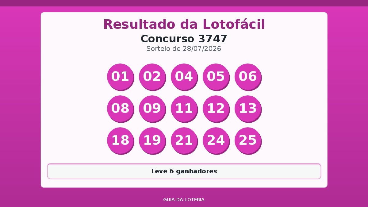 Resultado da Lotofácil concurso 3747