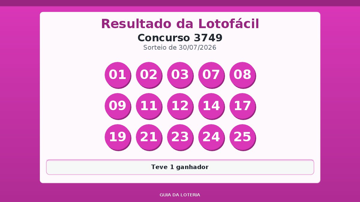 Resultado da Lotofácil concurso 3749