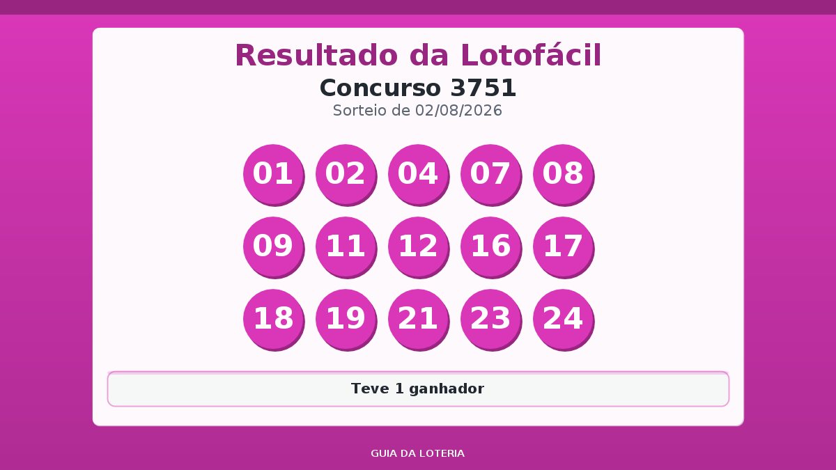 Resultado da Lotofácil concurso 3751