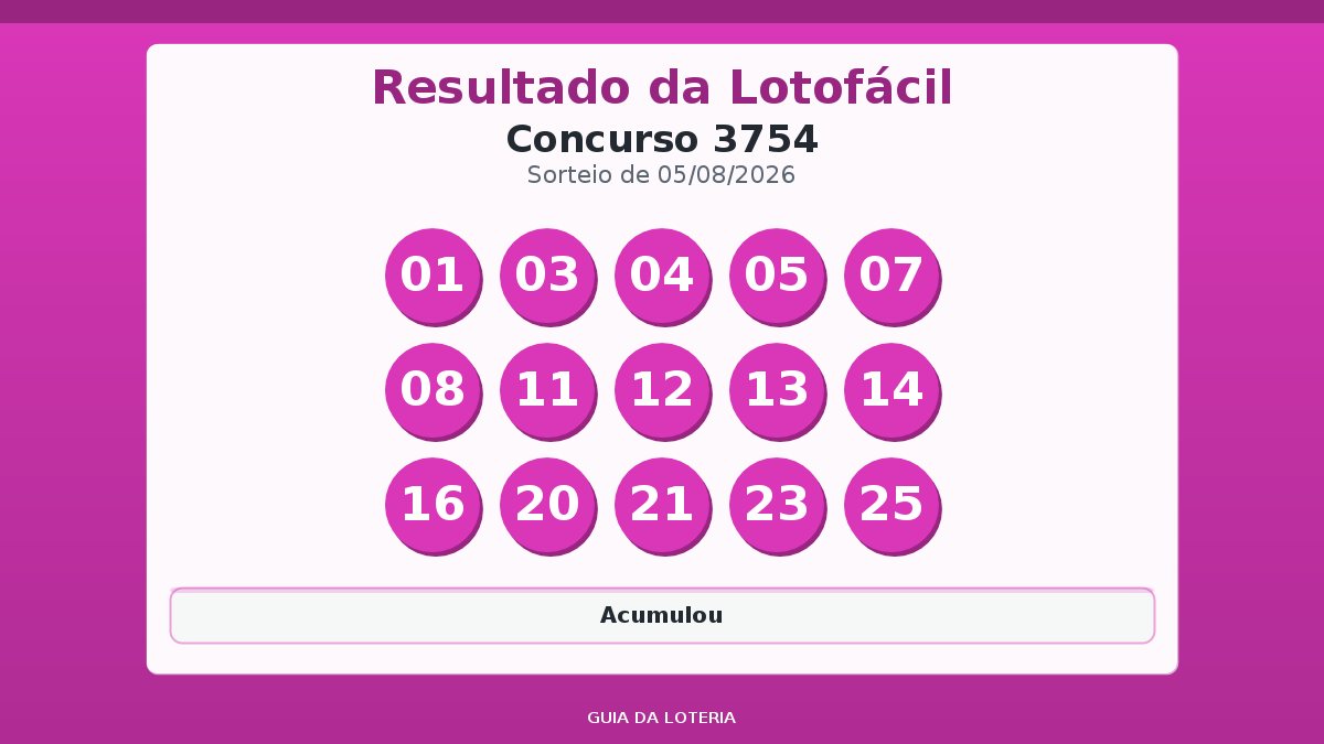 Resultado da Lotofácil concurso 3754