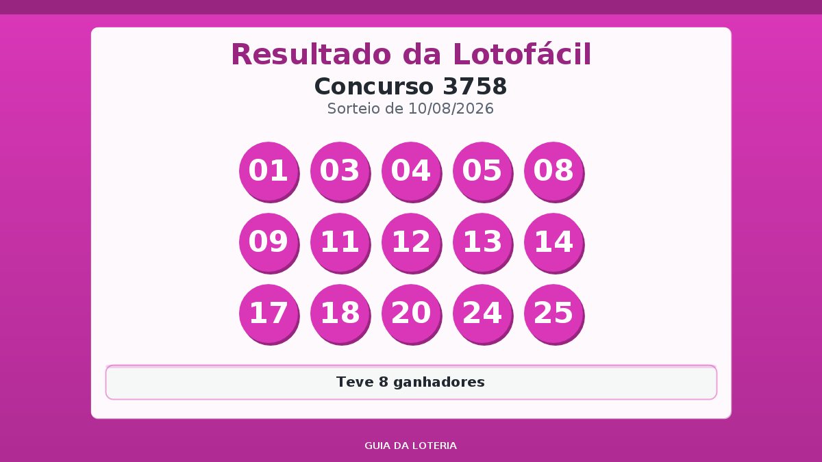 Resultado da Lotofácil concurso 3758