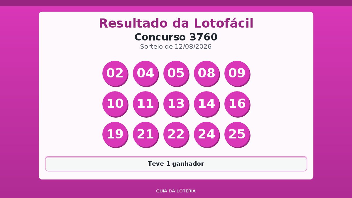 Resultado da Lotofácil concurso 3760