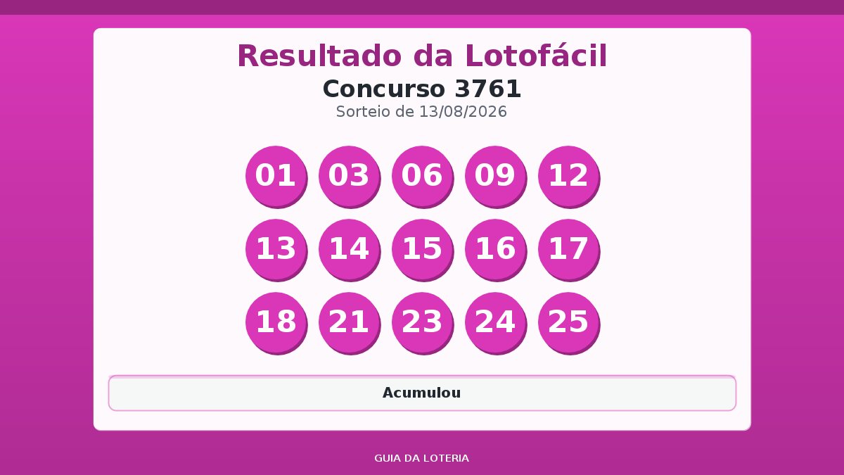 Resultado da Lotofácil concurso 3761