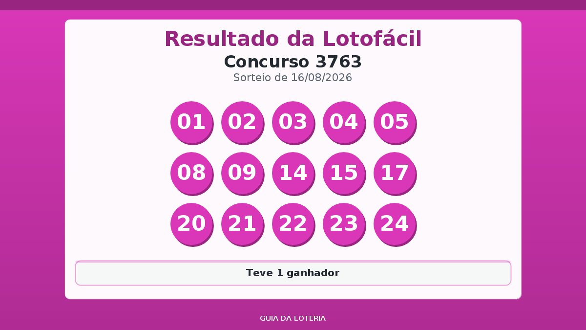 Resultado da Lotofácil concurso 3763
