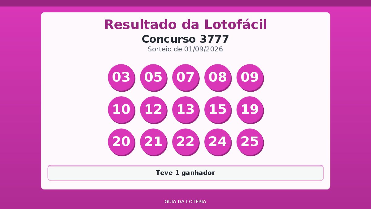 Resultado da Lotofácil concurso 3777