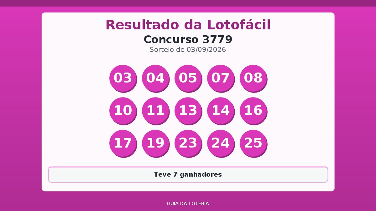 Resultado da Lotofácil concurso 3779