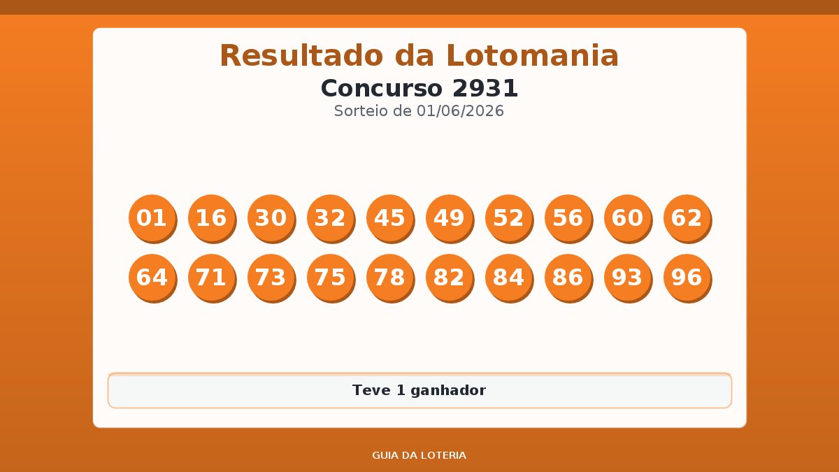 Resultado da Lotomania concurso 2931