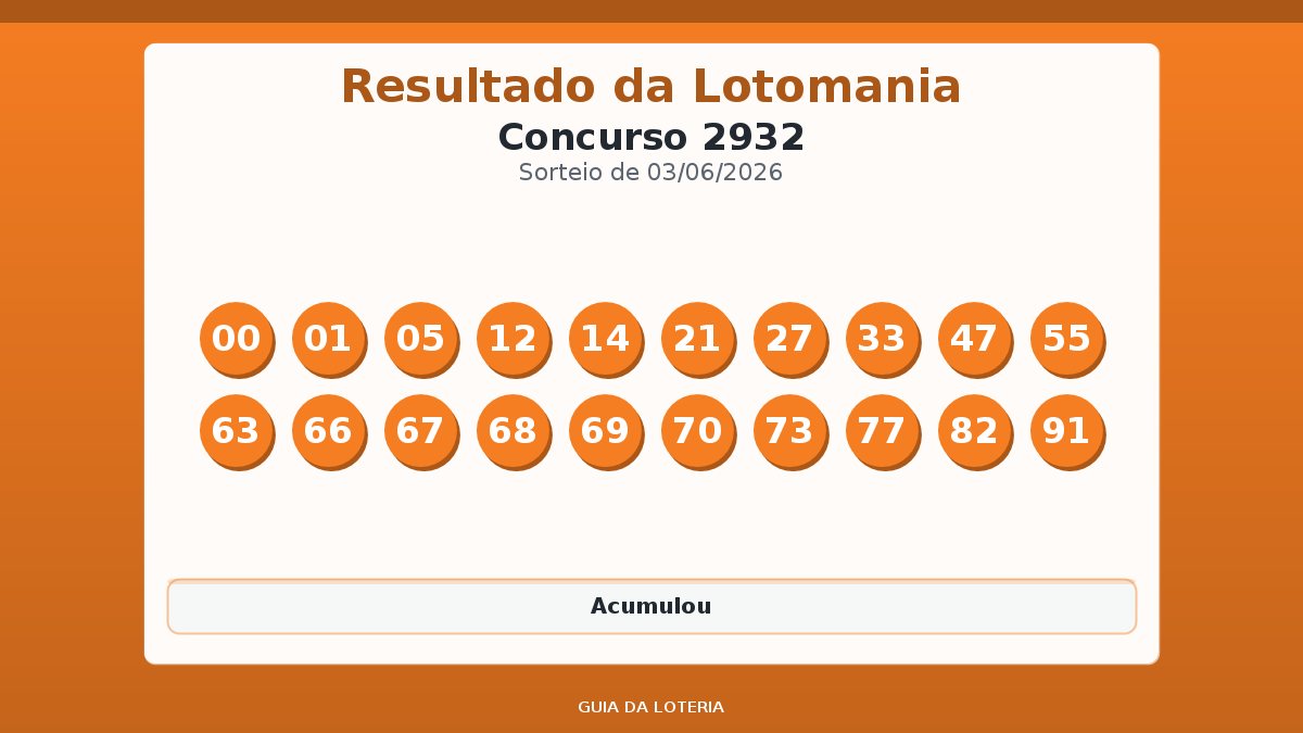 Resultado da Lotomania concurso 2932