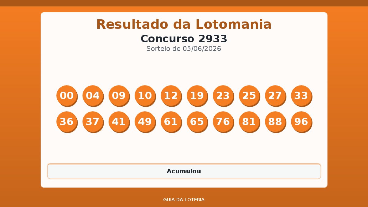 Resultado da Lotomania concurso 2933