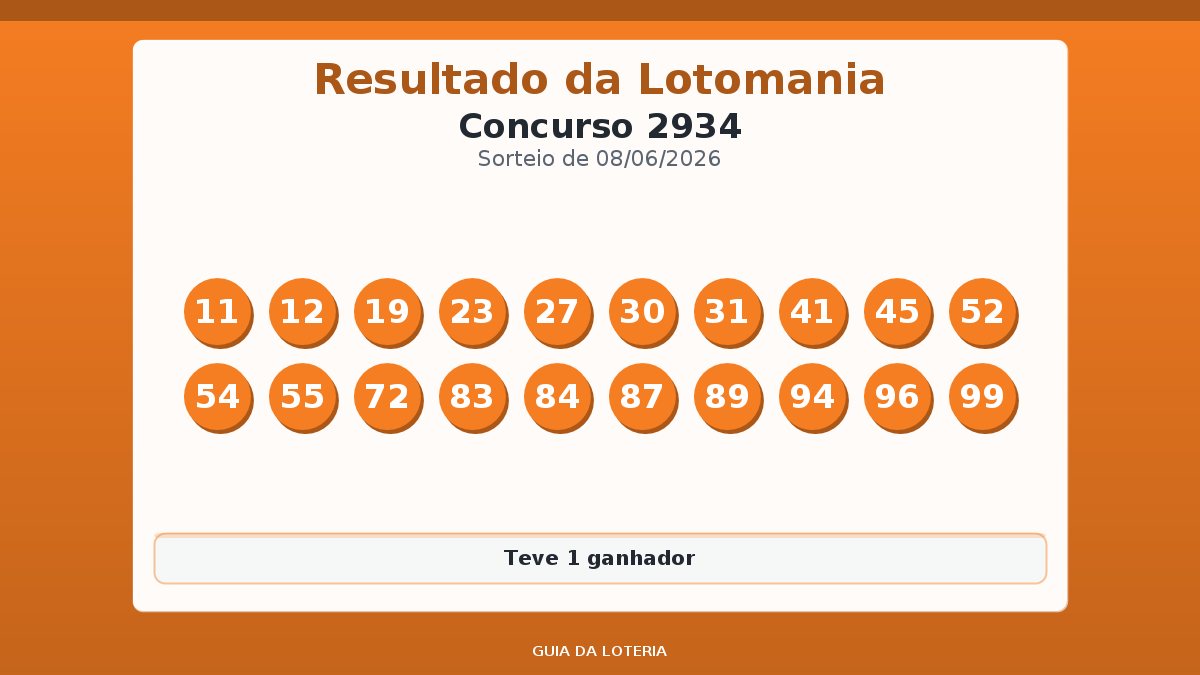 Resultado da Lotomania concurso 2934