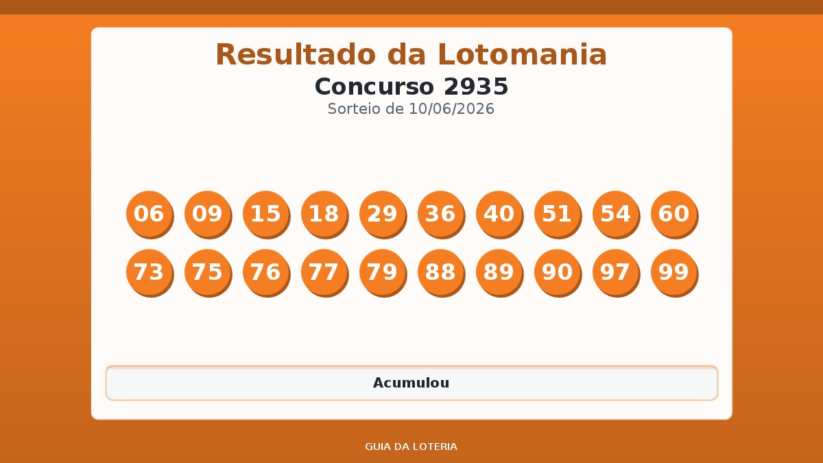 Resultado da Lotomania concurso 2935