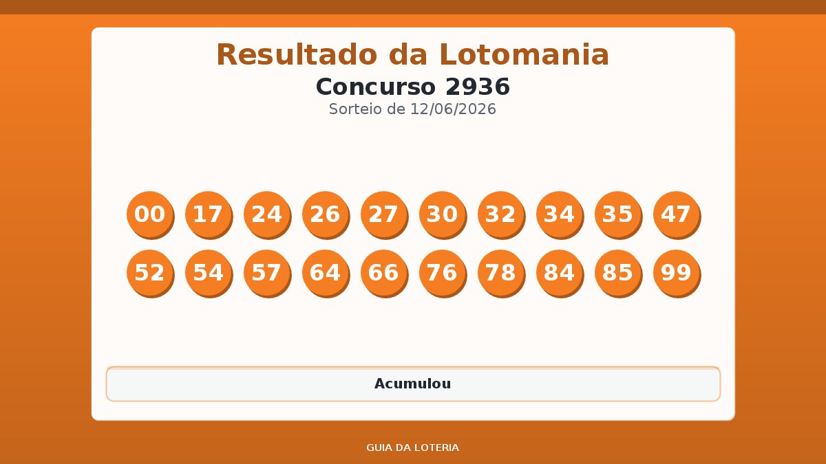 Resultado da Lotomania concurso 2936