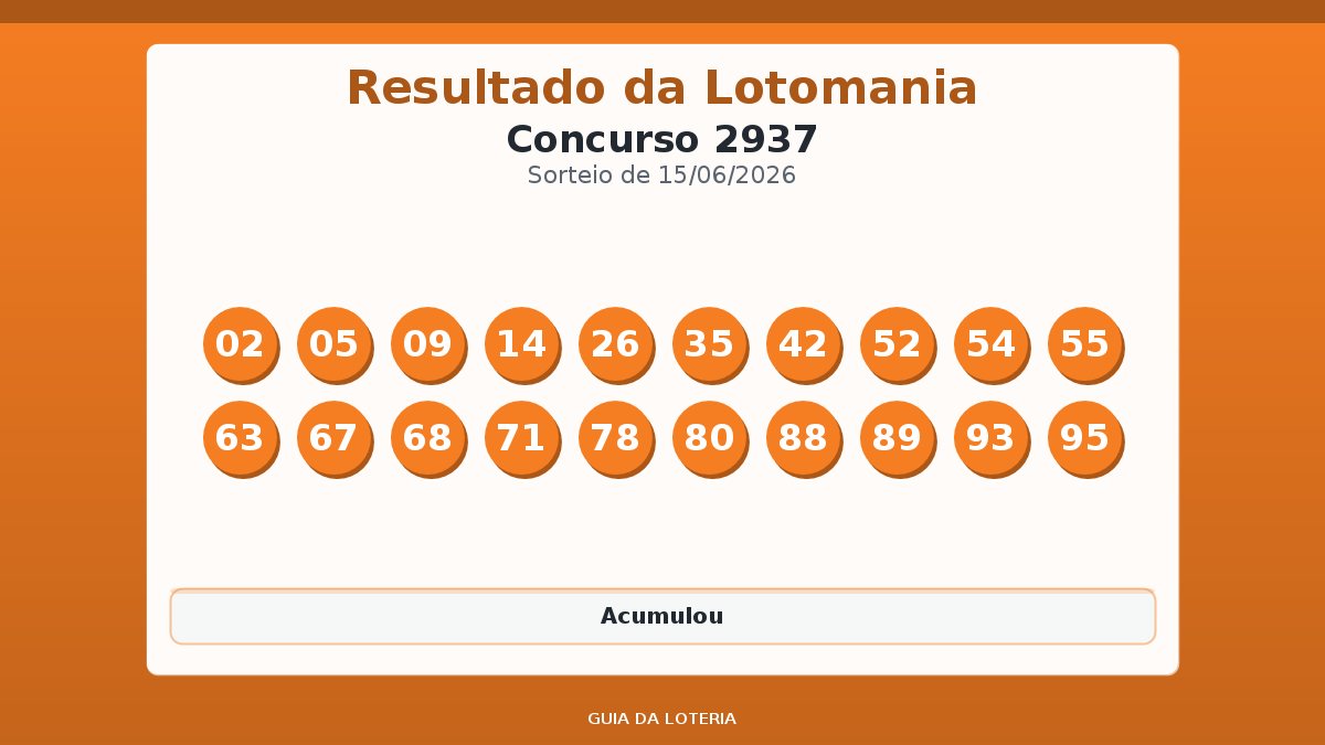 Resultado da Lotomania concurso 2937