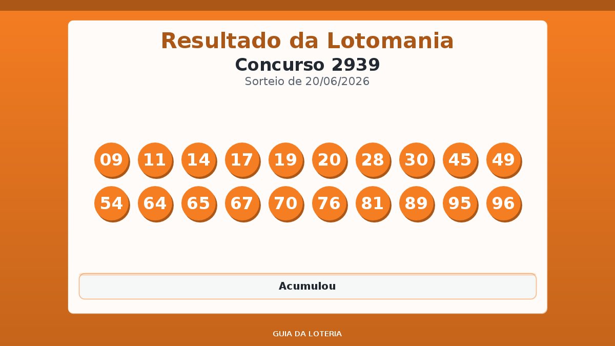 Resultado da Lotomania concurso 2939