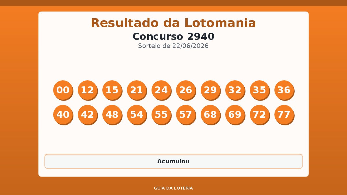 Resultado da Lotomania concurso 2940